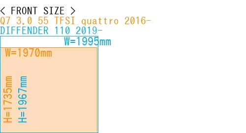 #Q7 3.0 55 TFSI quattro 2016- + DIFFENDER 110 2019-